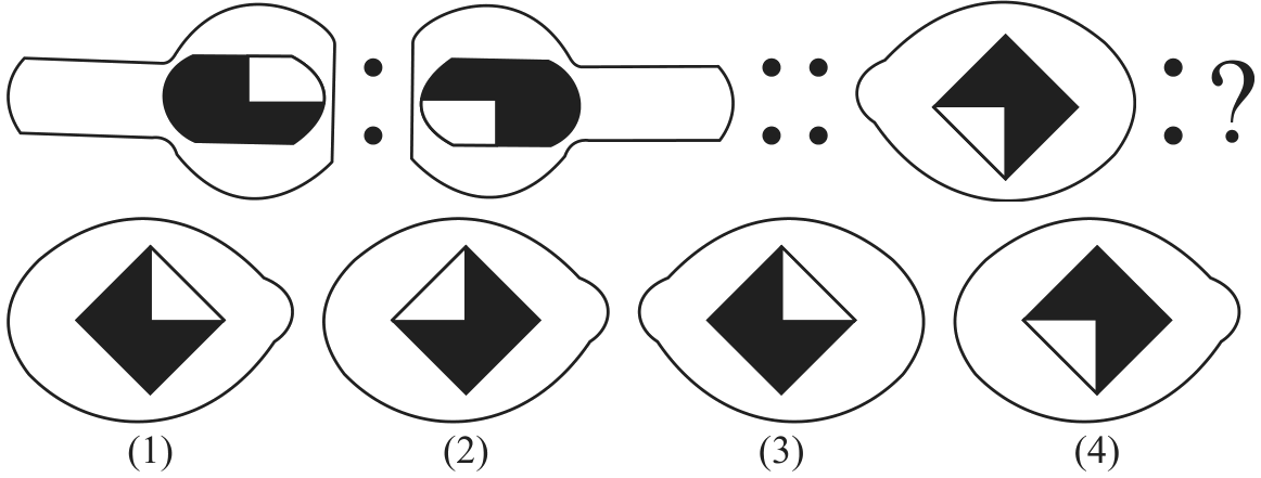 Figure analogy with answer figures (1) to (4).