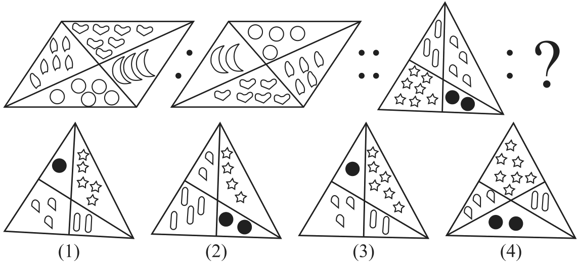 Figure analogy with answer figures (1) to (4).