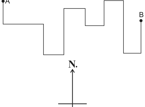 A zig-zag path from A to B going down and up, with a north arrow.