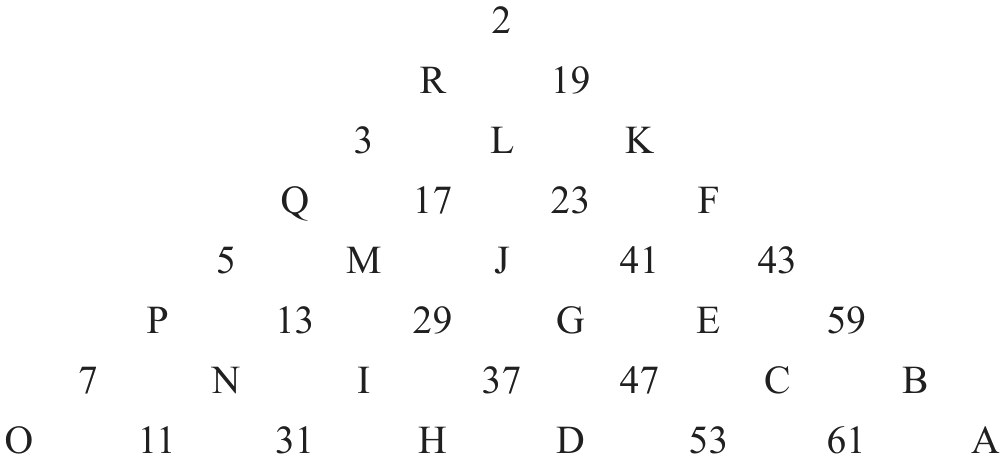 Pyramid of numbers and letters: 2; R 19; 3 L K; Q 17 23 F; 5 M J 41 43; P 13 29 G E 59; 7 N I 37 47 C B; O 11 31 H D 53 61 A