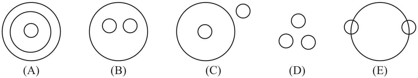 Venn diagrams A to E