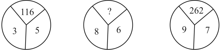 वर्तुळे : 116 (3, 5); ? (8, 6); 262 (9, 7).